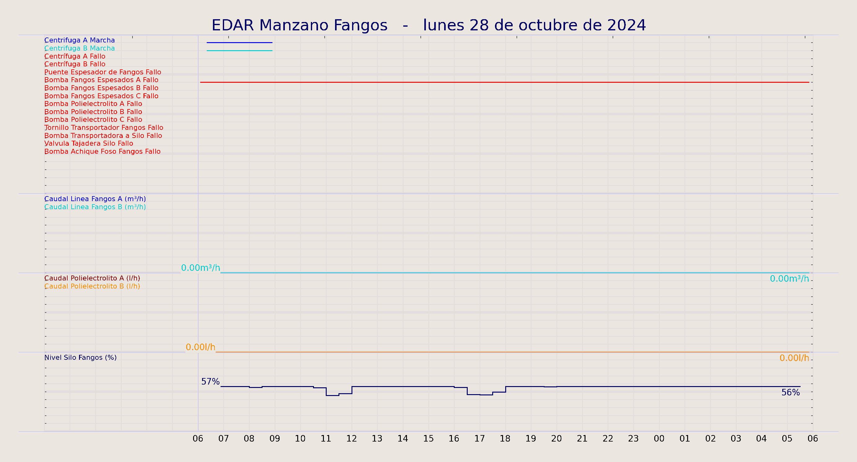 ../../imagenes/vid/2024/EDAR Manzano Fangos/2024-10-28 EDAR Manzano Fangos.png